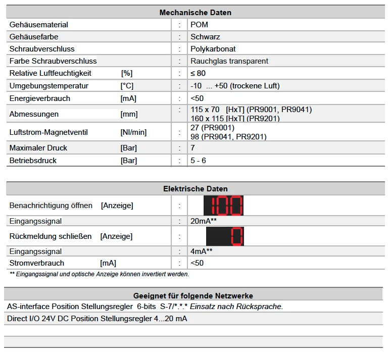 sitomatic_DIPR_9001-9041_Stellungsregler_produktübersicht