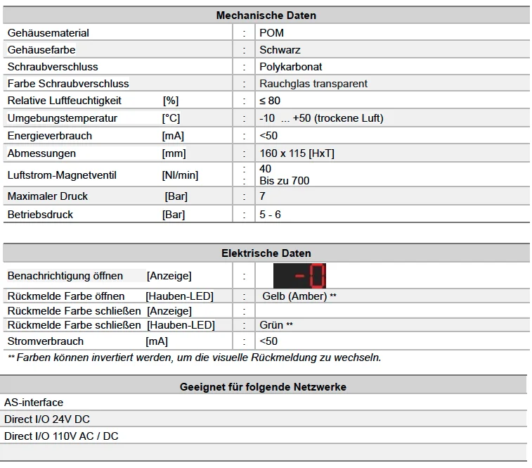 sitomatic_VC_9200_Regler_Serie_produktübersicht